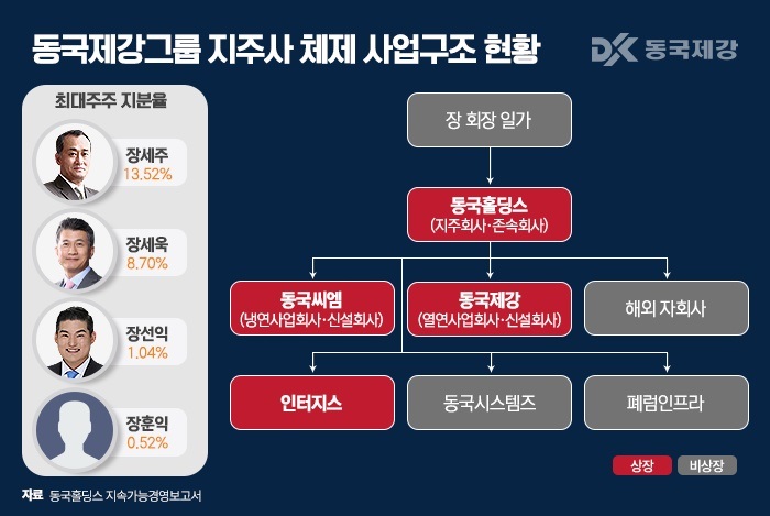 씨엠글로벌 이미지