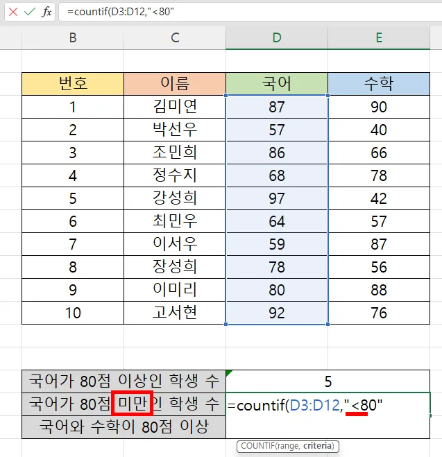 엑셀에서 카운트이프 함수를 사용하는 모습