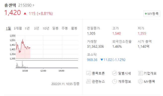  (215090)휴센텍 주가전망 휴센텍 하한가 휴센텍 횡령 사실일까?