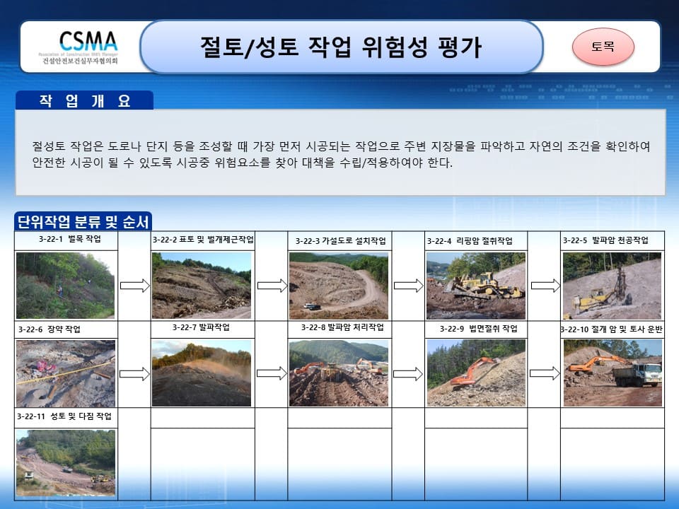  [건설공사 안전비법]_절토,성토 작업 위험성평가 양식