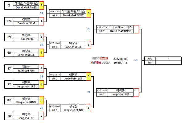 TS샴푸 푸라닭 PBA챔피언십 32강 대진표 : 다비드 마르티네스 - 이정훈