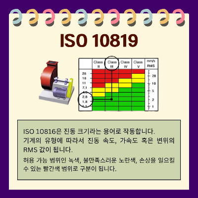 ISO-10816은-진동-크기라는-용어로-작동합니다.
설비의-유형에-따라-진동-속도-가속도-혹은-변위의-RMS-값이-됩니다.
허용-가능-범위인-녹색,-불만족스러운-노란색,-손상을-일으킬-수-있는-삘간색-범위로-구분됩니다.