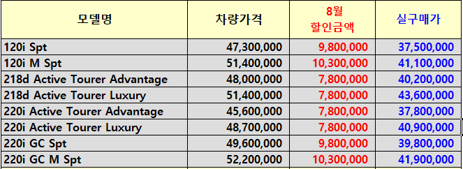 모델별 프로모션 내용