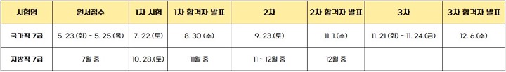 2023년 7급 9급 공무원 시험일정(국가직, 지방직) - 2023년 7급 9급 공무원 시험일정(국가직, 지방직) - 공무원 시험일정 - 7급 공무원 2023년-국가직-지방직-7급-공무원시험일정