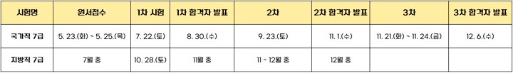 2023년-국가직-지방직-7급-공무원시험일정