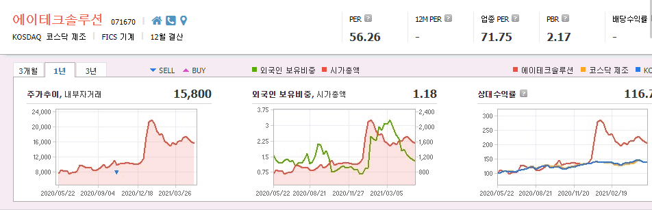 라이다-센서-관련주-대장주