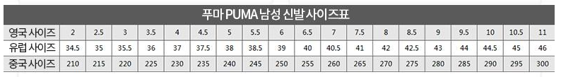 푸마 벨로시티 3 사이즈 표 사진