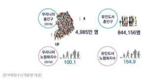 우리나라 섬 크기 면적 순위 10위_17