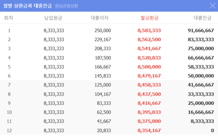 대출이자계산기 원금균등 계산