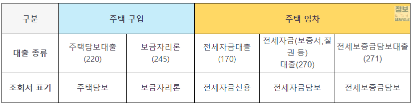 적용 대상 대출