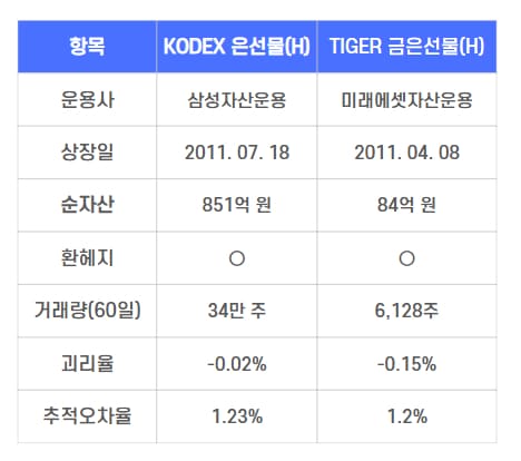 은 ETF 상품 추천