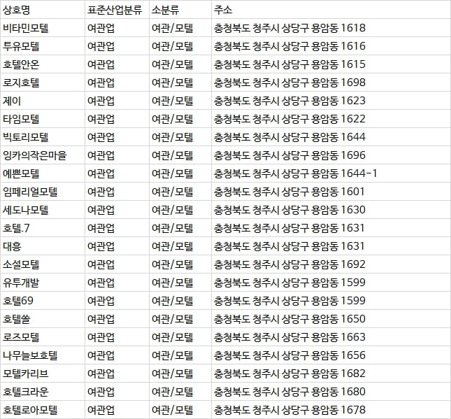 용암광장 주변 모텔/호텔 리스트