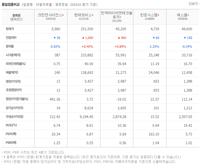 크린앤사이언스_동종업비교자료