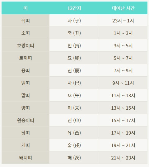 12가지 띠순서 성격 정리 : 네이버 포스트 12가지 띠순서 성격 정리 : 네이버 포스트