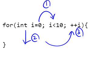 [C++] 함수 1
