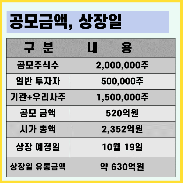 신성에스티 공모금액&#44; 상장일