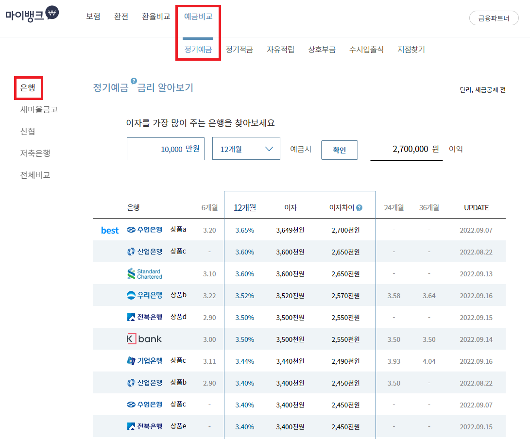 마이뱅크의 은행 정기예금 금리비교