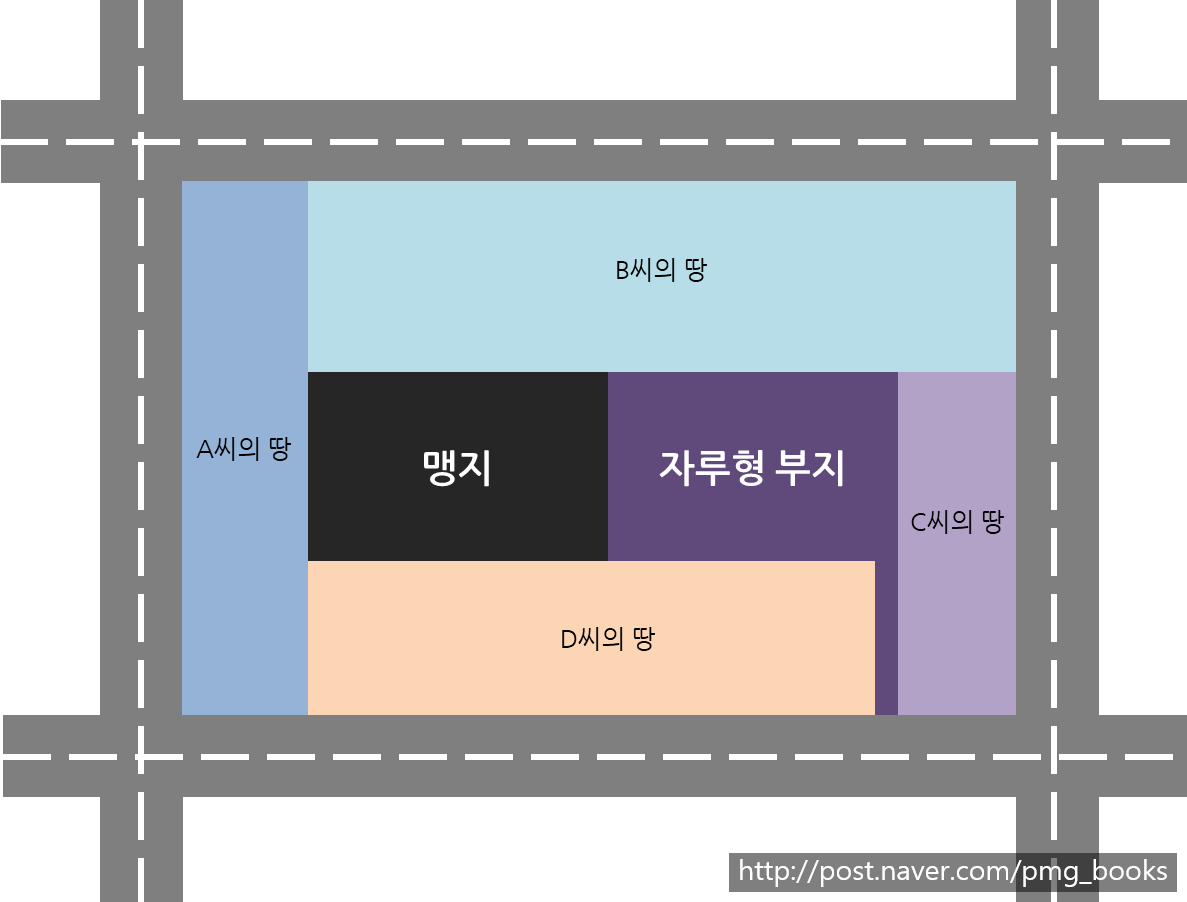  초보자는 피해야 할 부동산 공동투자(feat. 맹지와 공유지분투자)