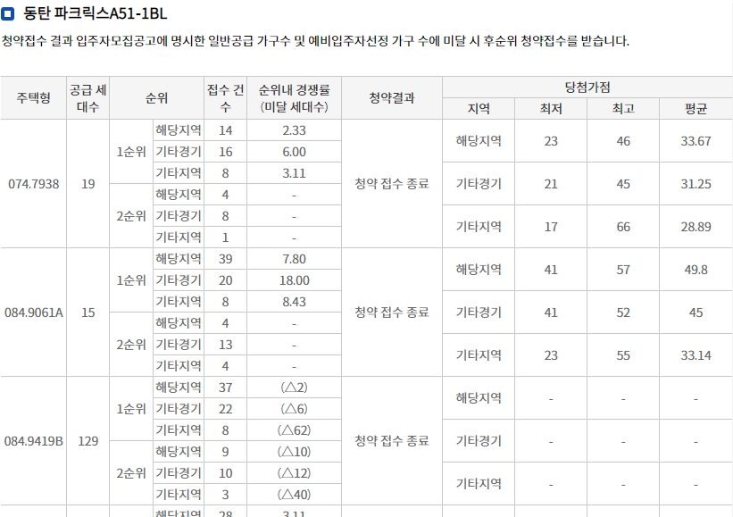 동탄파크릭스A55BL-8