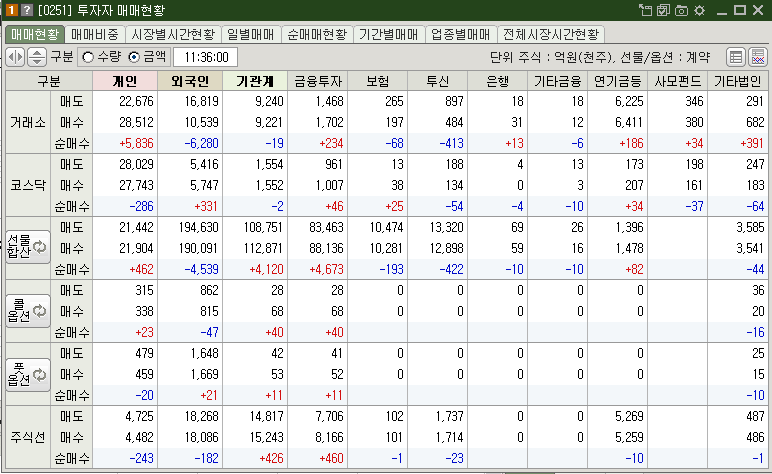 매매현황