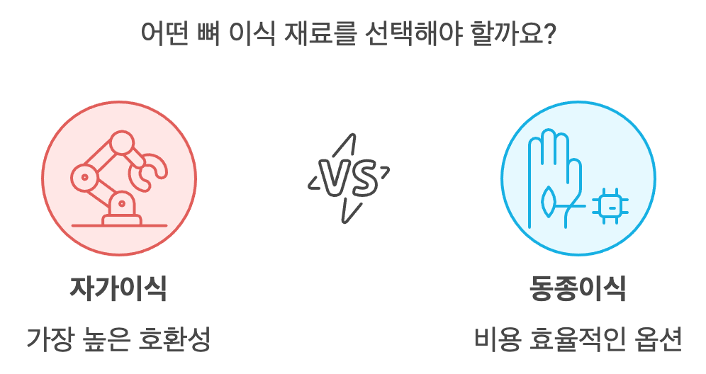 잇몸 뼈이식 수술 방법 및 가격