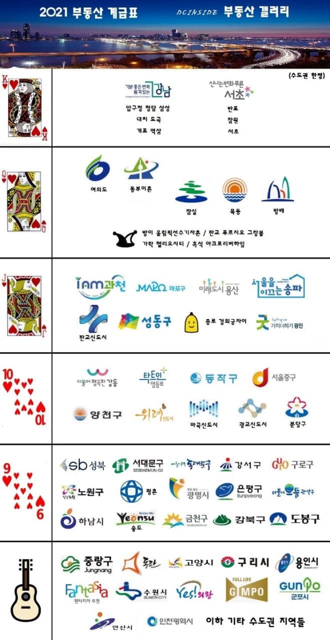  <2021 부동산 계급표>에 대해서 알아보자.ssul
