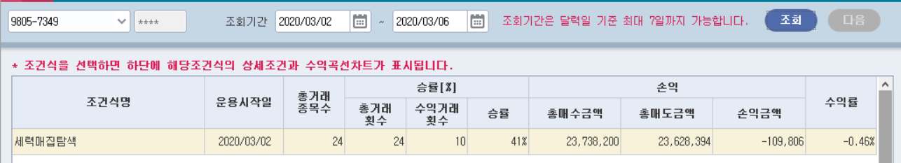  키움 캐치 자동매매 검색식 3종 테스트 결과 (3/2~3/6)