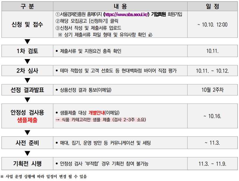  2023년 대형 유통플랫폼 협력 판로지원 사업 5회차(현대백화점 천호점) 참여기업 모집 공고