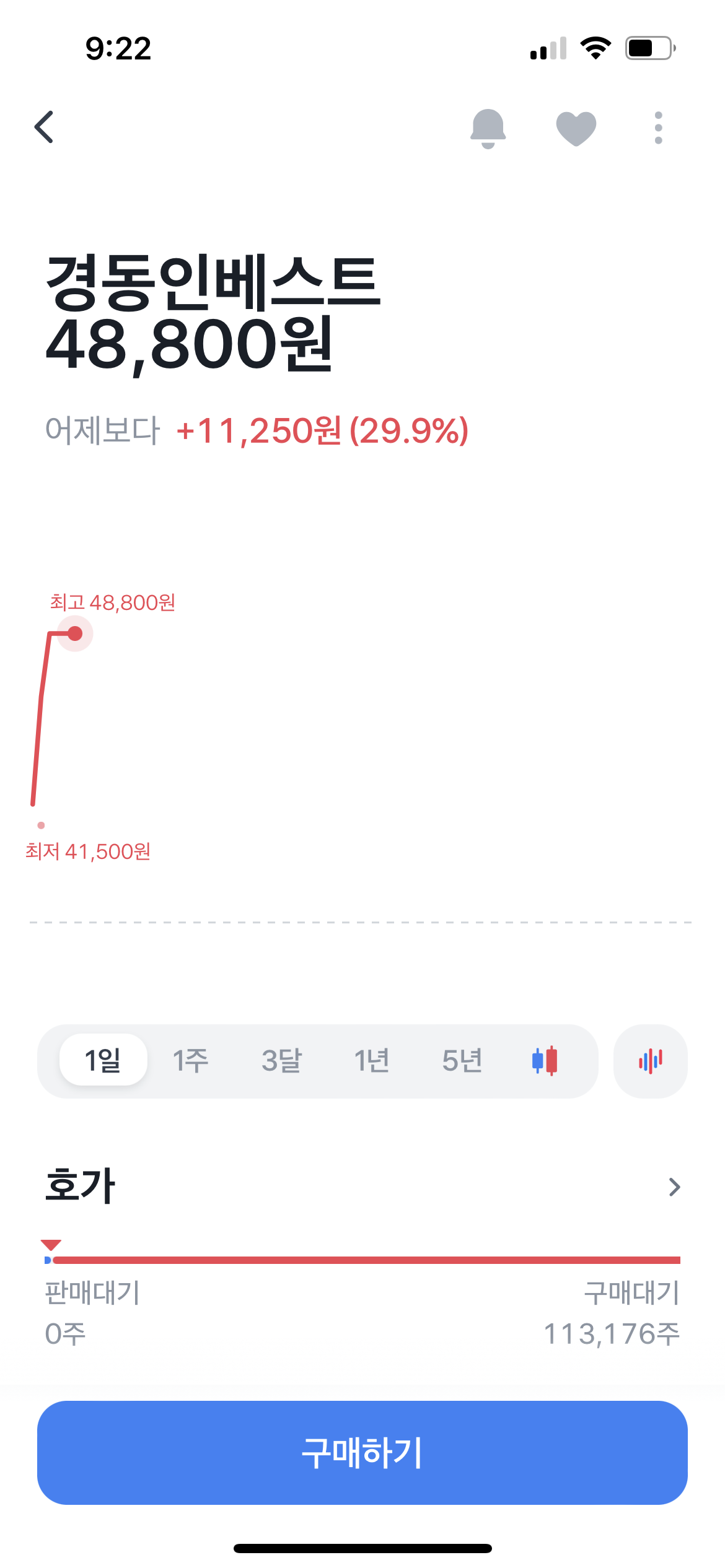 경동인베스트 10월 21일 주가 상한가기록