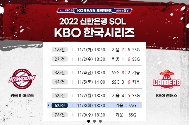  2022 프로야구 한국시리즈(KS) 6차전 선발 투수 분석, SSG vs 키움