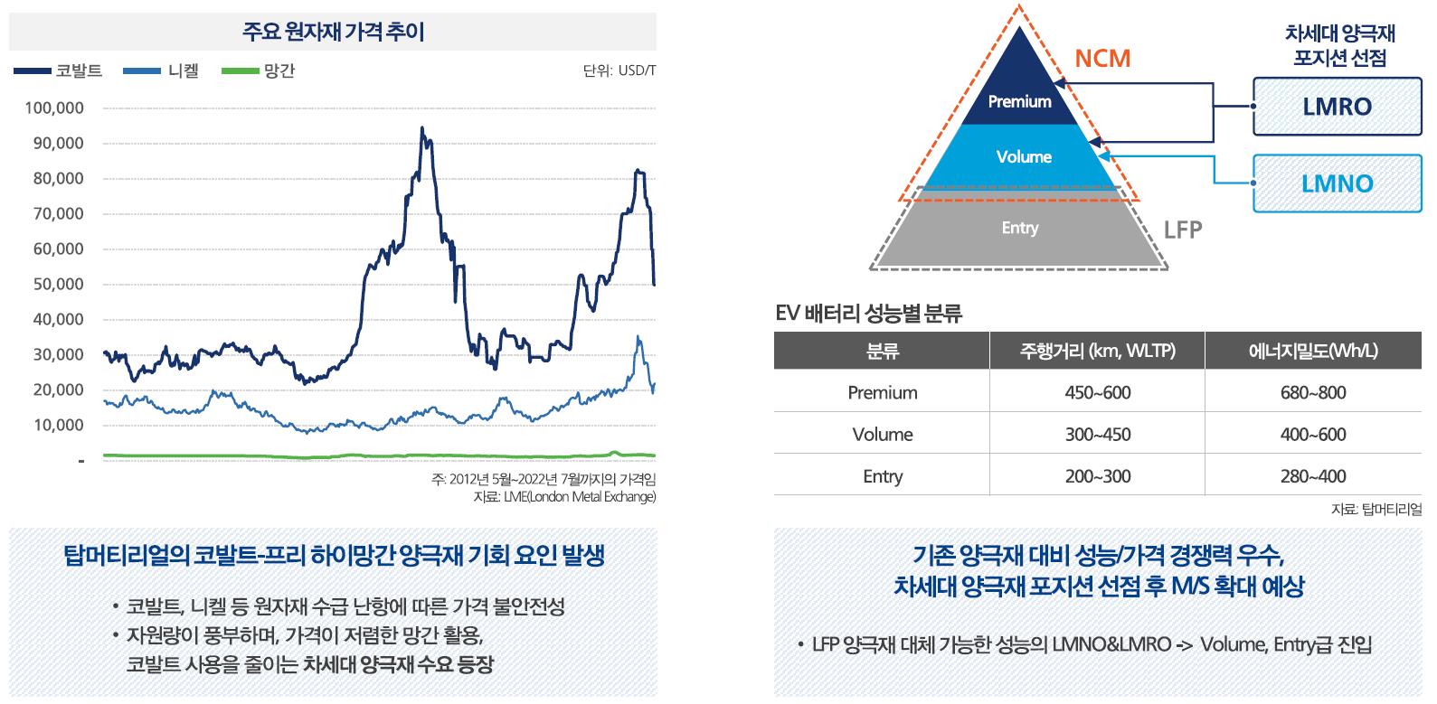 양극재 기술력