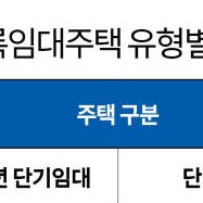  다음 부동산