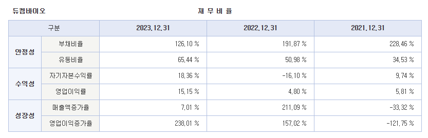 듀켐바이오 공모주 상장일 주가 전망 분석