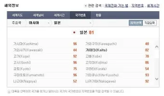 국제전화 국가번호 나라별 완벽 정리 전 세계 국가코드 한눈에 보기_13