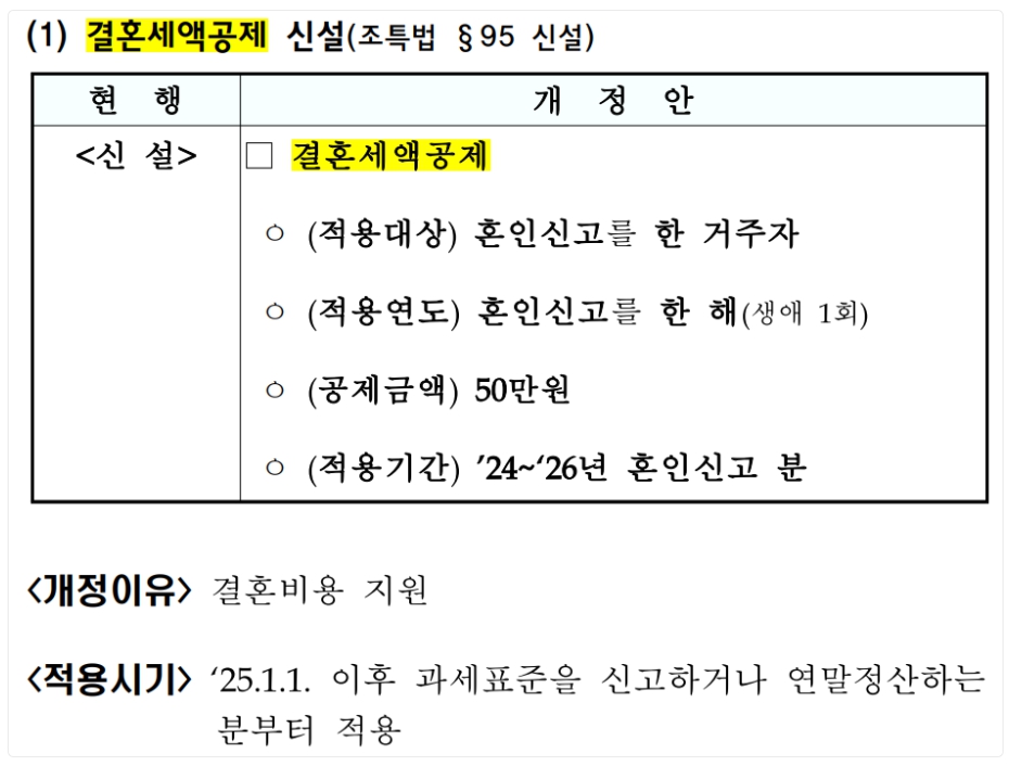 결혼세액공제 신설