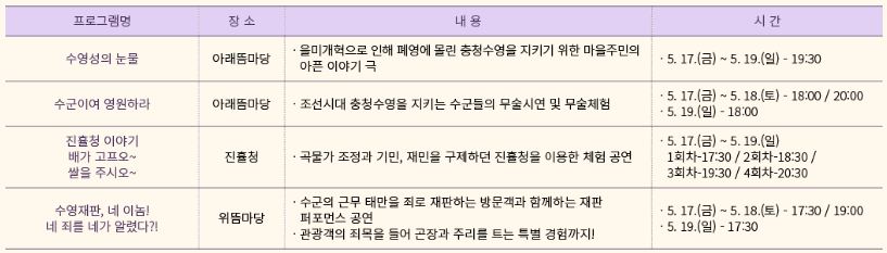 충청수영 속으로 프로그램과 내용