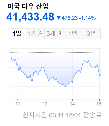 미국증시