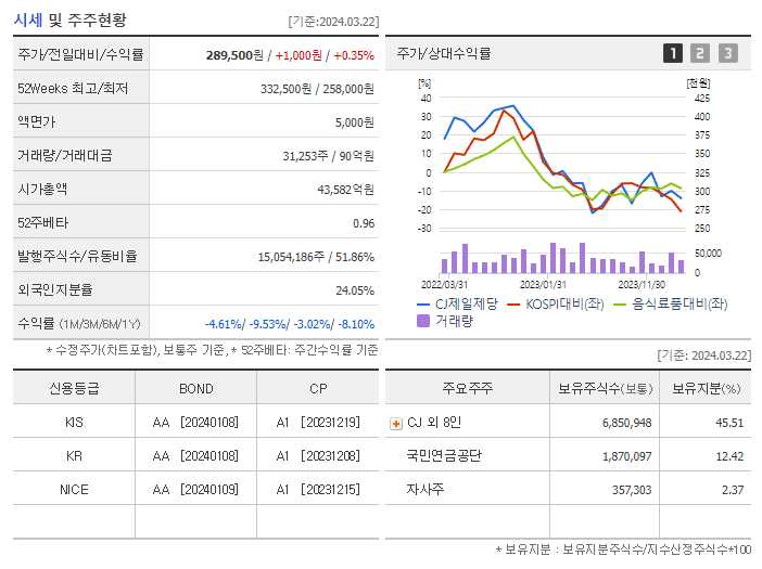 CJ제일제당_기업개요