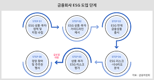  ESG 경영, 금융회사의 미래를 좌우하다! 반드시 알아야 할 3가지 이유