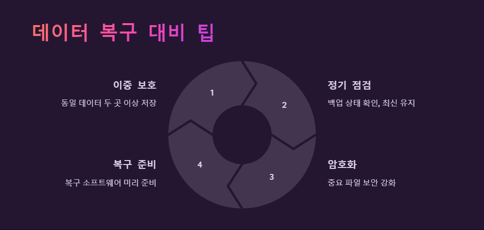 노트북 데이터 백업 방법