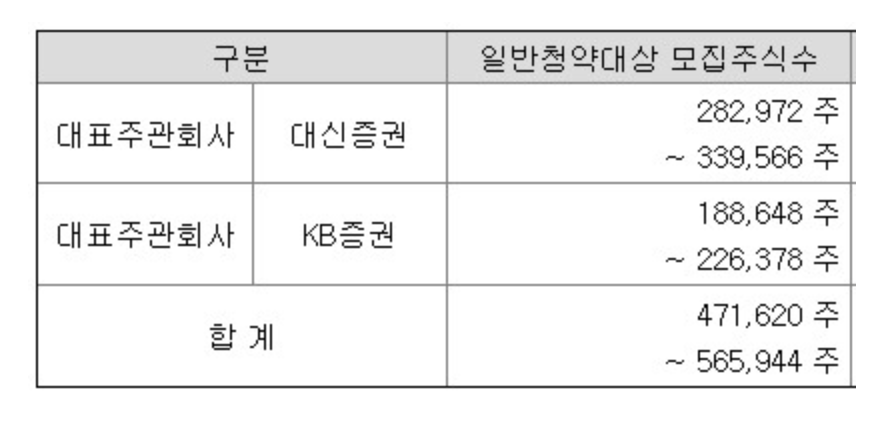 바이젠셀 공모주 청약 일정