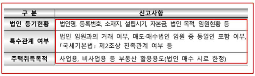 법인소유자 자금조달계획서 및 증빙자료 제출 대상범위 확대