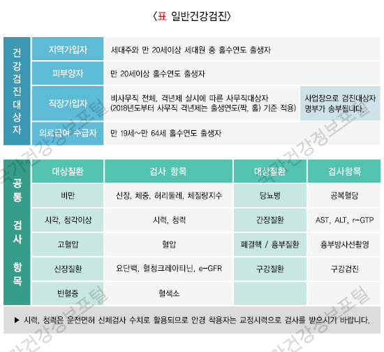 건강검진 항목