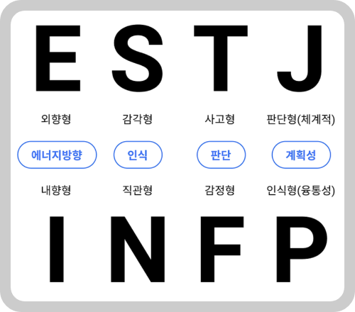 MBTI 성격 분류 구조