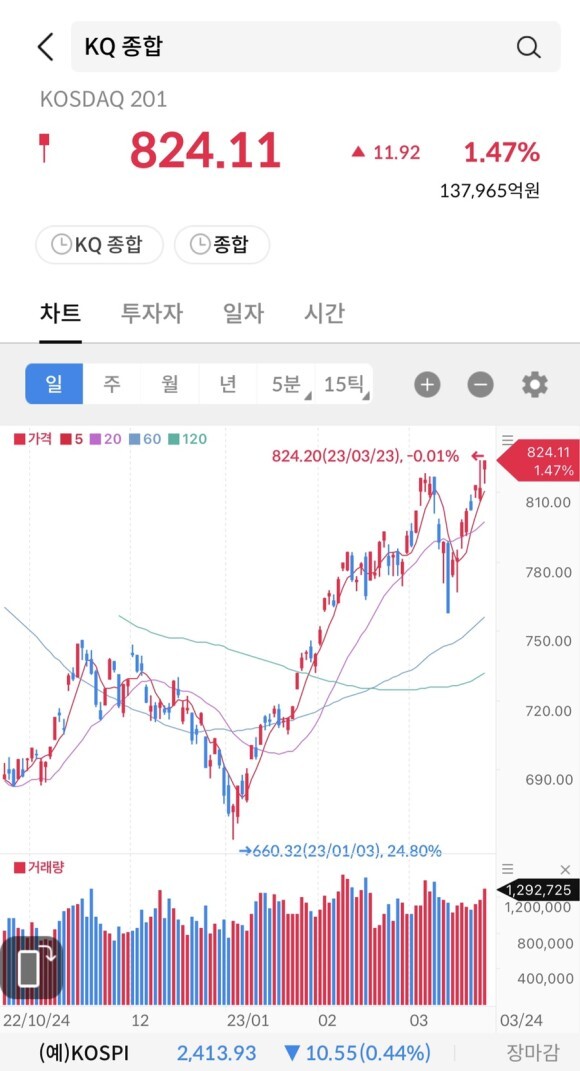 (주식 시그널 리포트) 2023/03/24(금) Cap Sport. 2