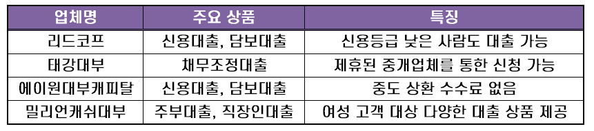 대부업체 대출 리스트