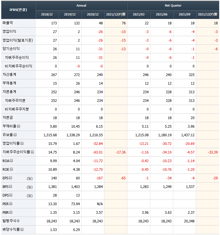 로보로보 재무제표(유안타증권HTS)