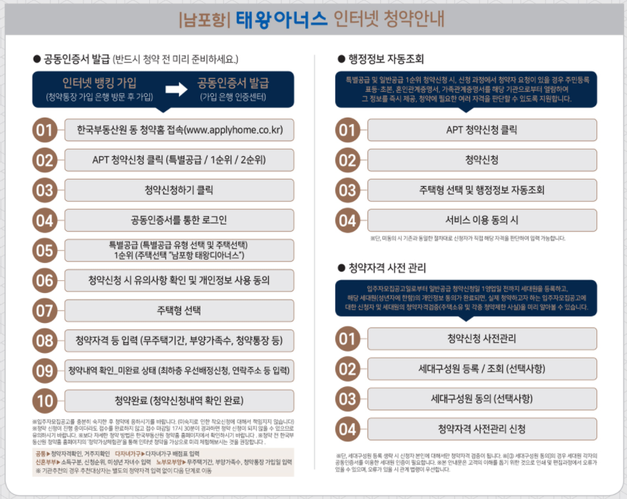 청약방법