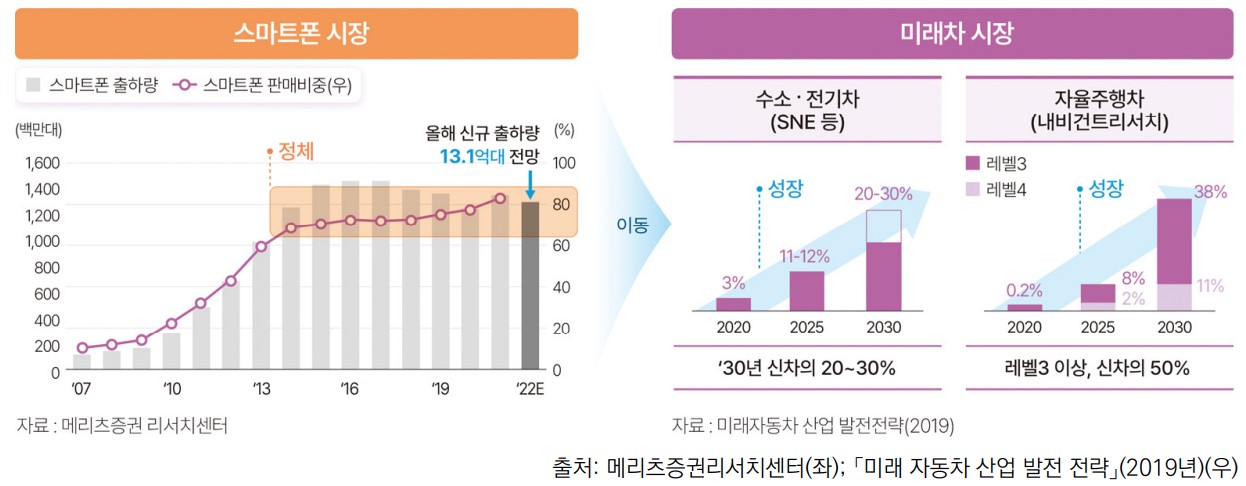 미래전자 이미지