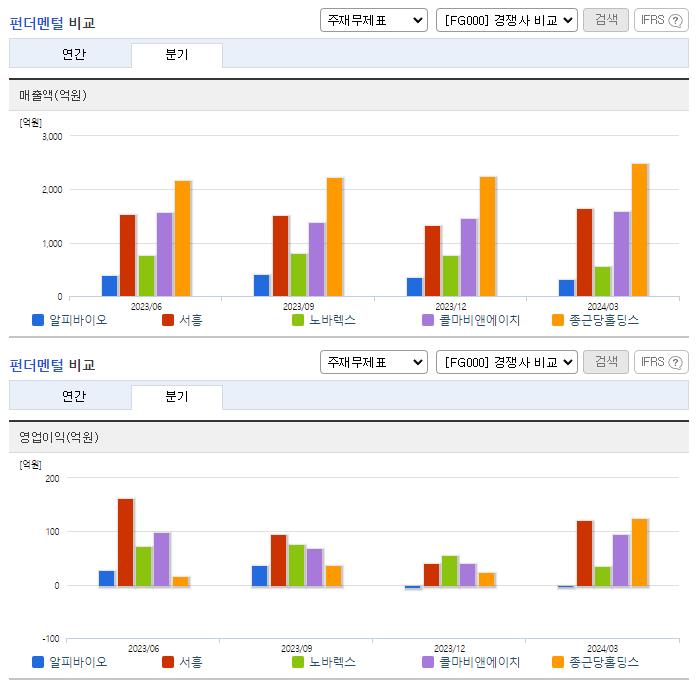 알피바이오_업종분석